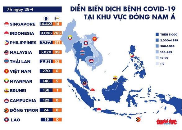 Dịch COVID-19 sáng 28-4: Việt Nam 0 ca nhiễm mới, toàn cầu gần 1 triệu ca hồi phục - Ảnh 2.