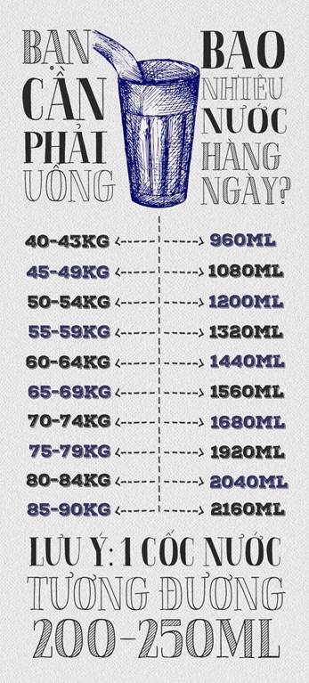 ban-can-uong-bao-nhieu-nuoc-moi-ngay-2